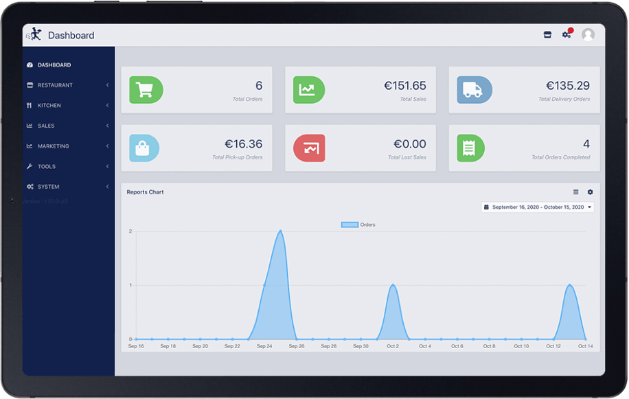 DISH ORDER Dashboard View